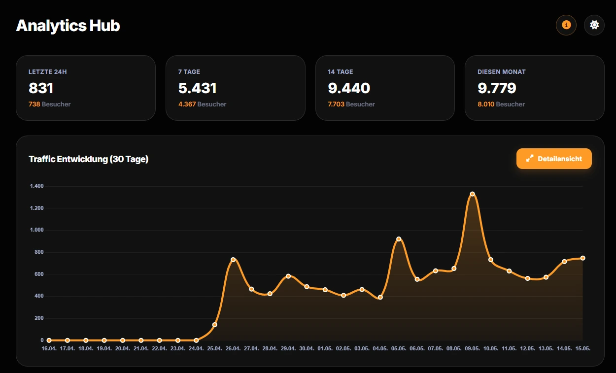 VZC Dashboard