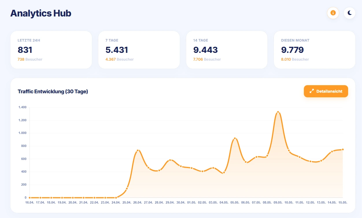 VZC Dashboard