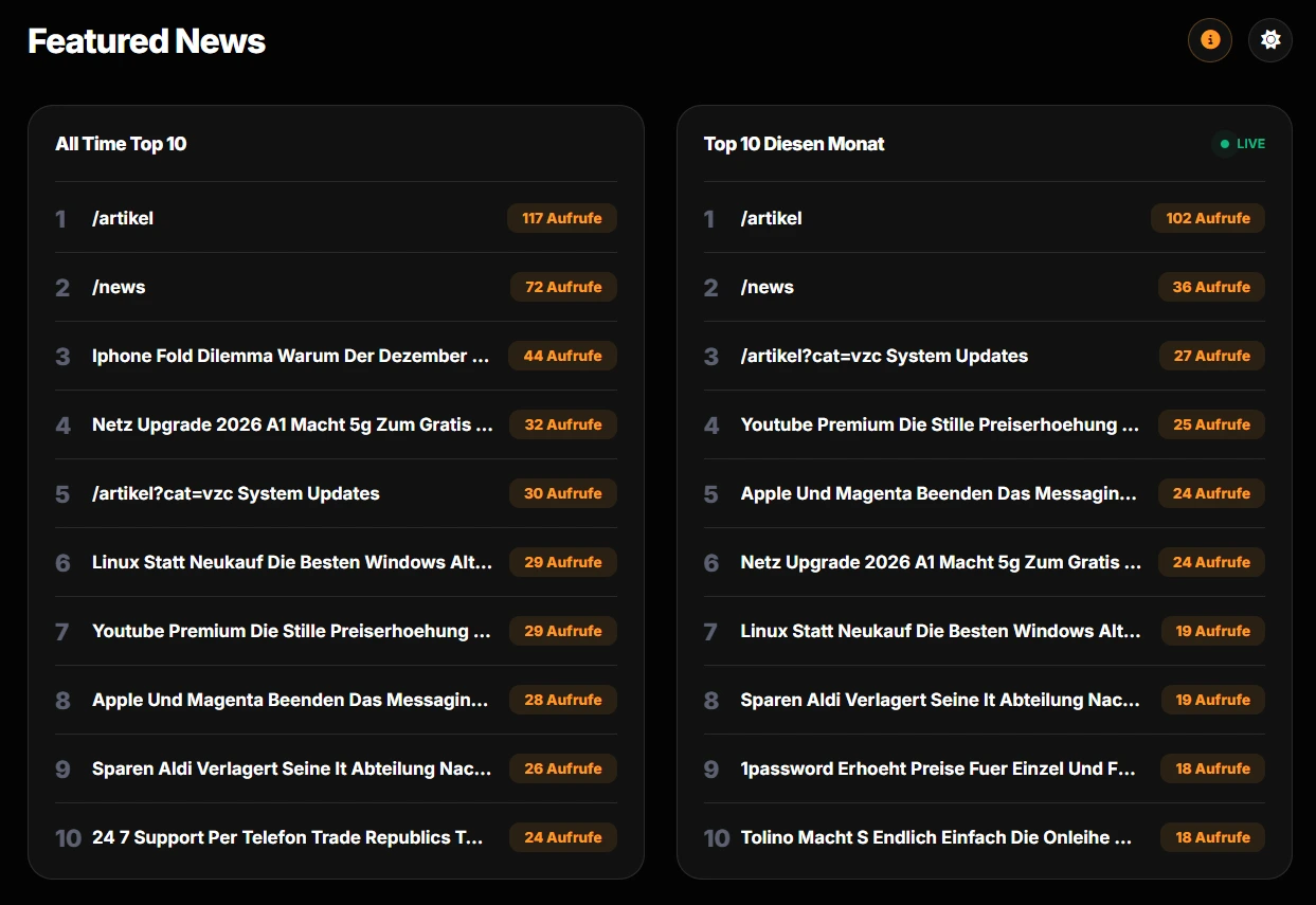 VZC Top News
