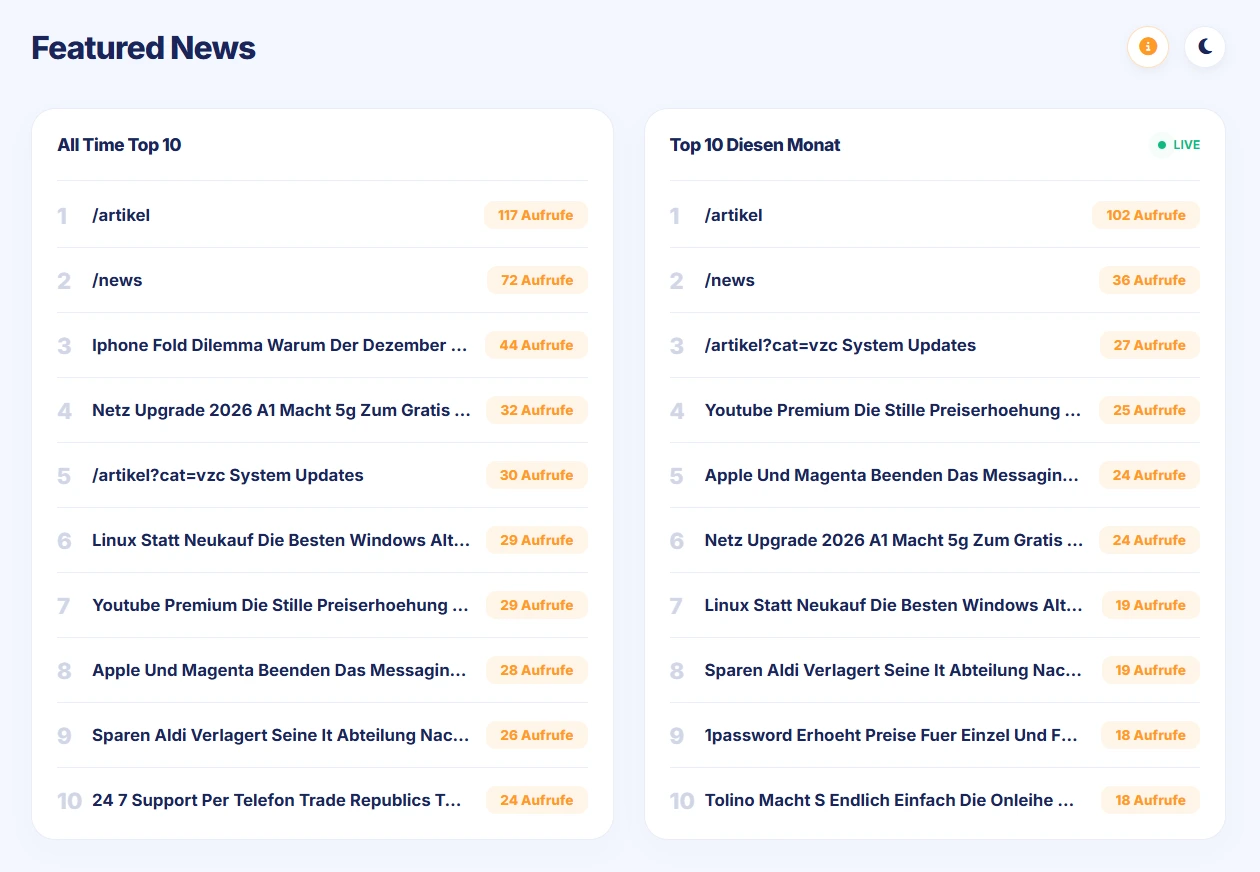 VZC Top News